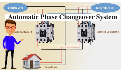 AUTOMATIC PHASE CHANGEOVER SYSTEM Manufacturers